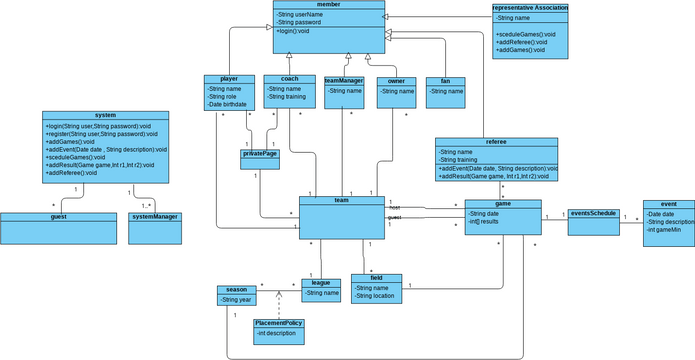 Classdigram2 Diagramas Diseños Aportados Por Usuarios De Visual 3909